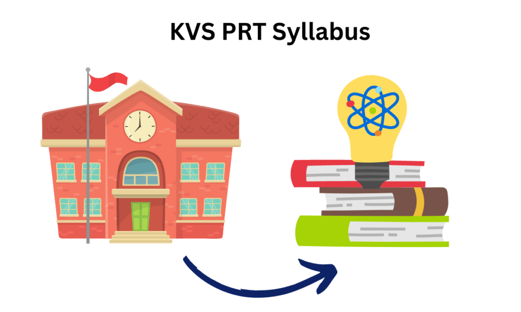 KVS PRT Syllabus in Hindi